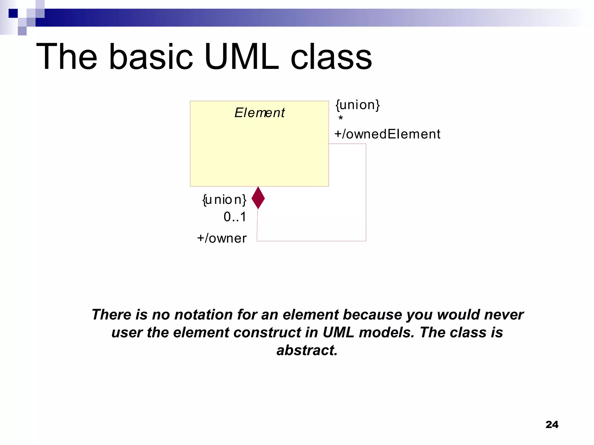 The basic UML class There is no notation for an element because you would never user the element construct in UML models. The class is abstract. 