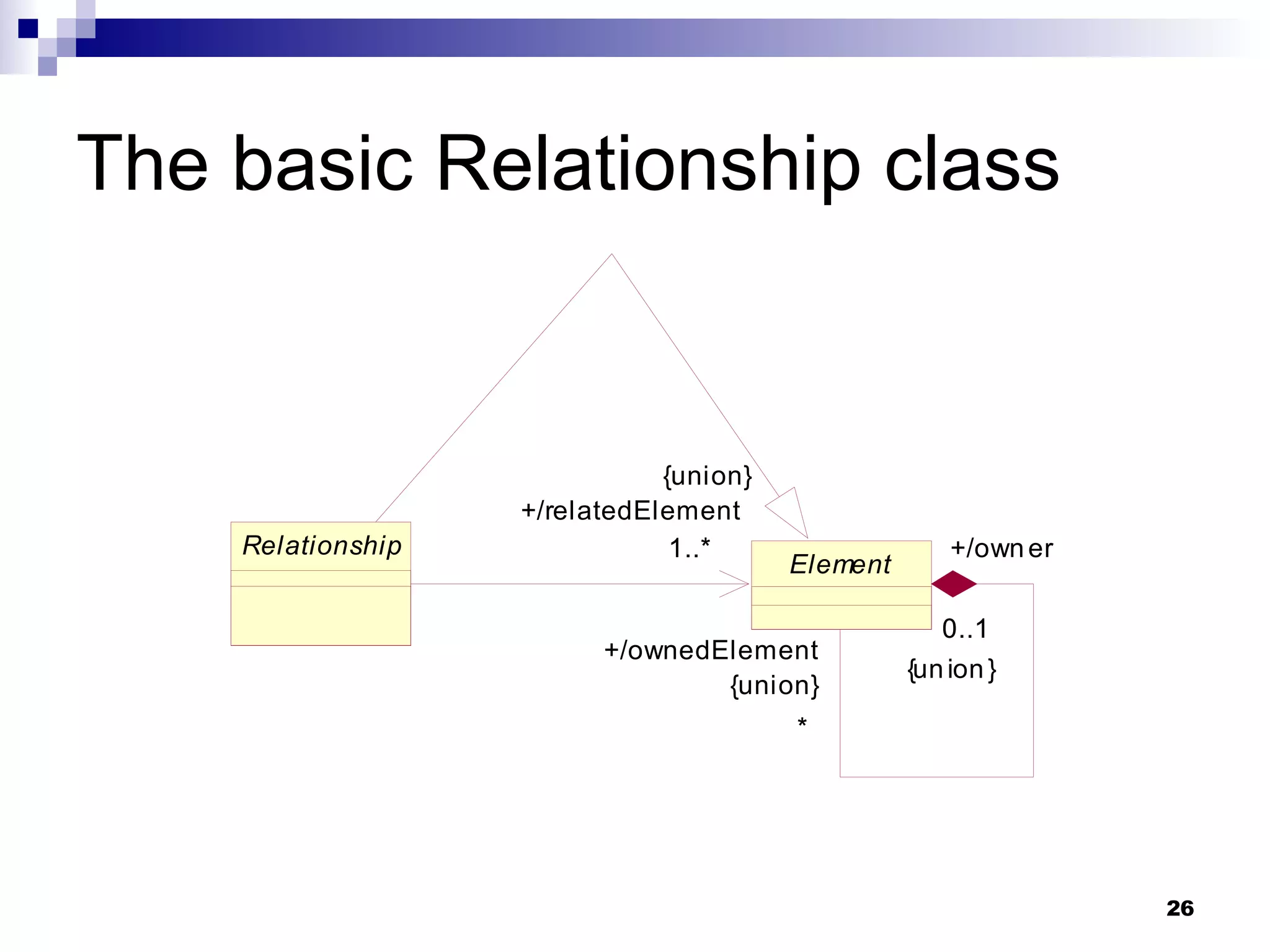 The basic Relationship class 
