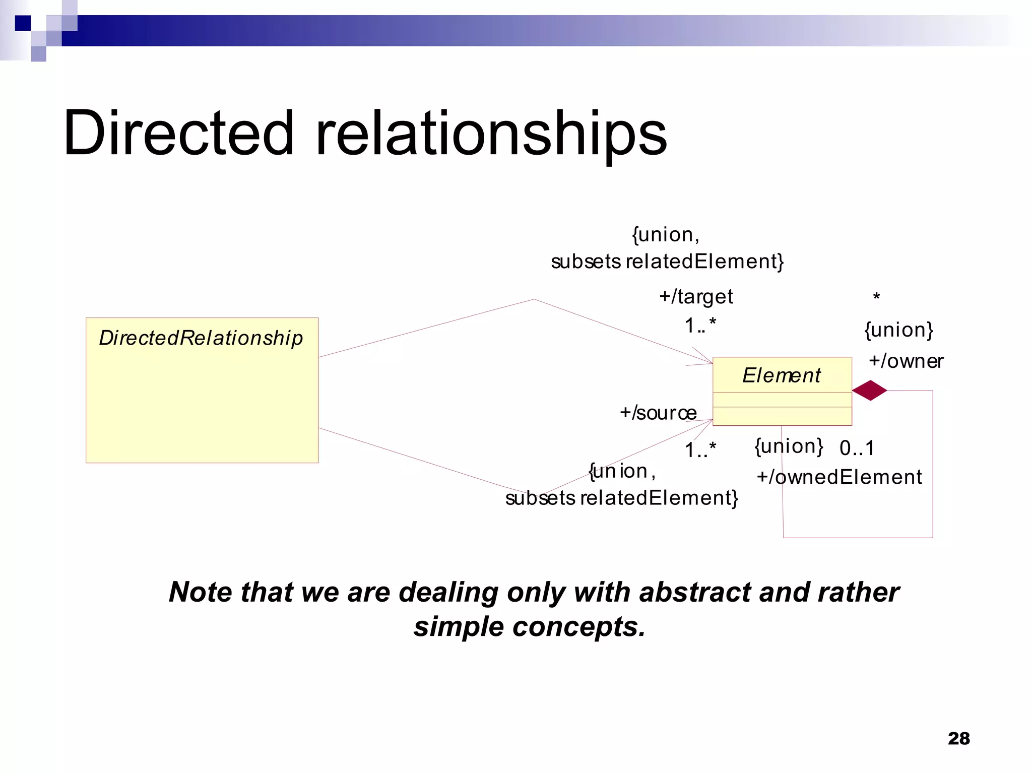 Directed relationships Note that we are dealing only with abstract and rather simple concepts.  