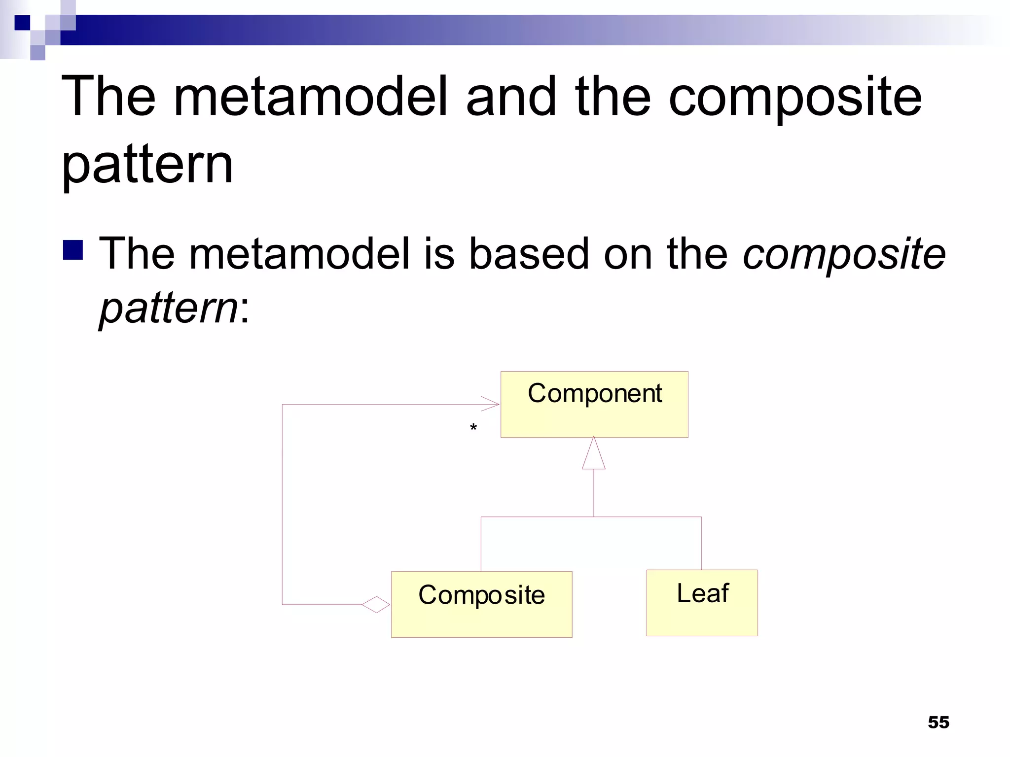 The metamodel and the composite pattern The metamodel is based on the  composite pattern : 