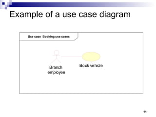 Example of a use case diagram Use case  Booking use cases 