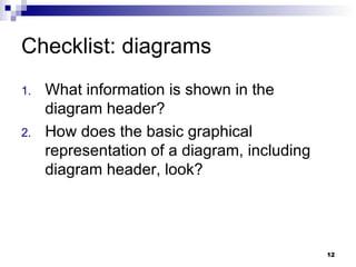 Checklist: diagrams What information is shown in the diagram header? How does the basic graphical representation of a diagram, including diagram header, look? 