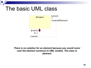 The basic UML class There is no notation for an element because you would never user the element construct in UML models. The class is abstract. 