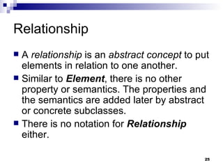 Relationship A  relationship  is an  abstract concept  to put elements in relation to one another. Similar to  Element , there is no other property or semantics. The properties and the semantics are added later by abstract or concrete subclasses. There is no notation for  Relationship  either. 