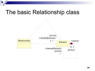 The basic Relationship class 