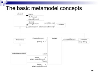 The basic metamodel concepts 