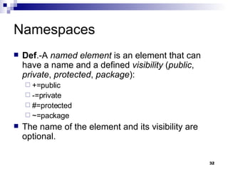 Namespaces Def .-A  named element  is an element that can have a name and a defined  visibility  ( public ,  private ,  protected ,  package ): +=public -=private #=protected ~=package The name of the element and its visibility are optional. 