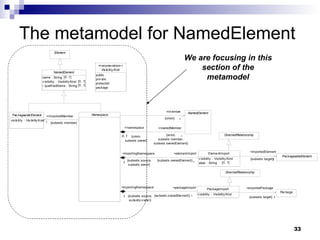The metamodel for NamedElement We are focusing in this section of the metamodel 