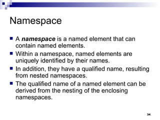 Namespace A  namespace  is a named element that can contain named elements. Within a namespace, named elements are uniquely identified by their names. In addition, they have a qualified name, resulting from nested namespaces. The qualified name of a named element can be derived from the nesting of the enclosing namespaces. 