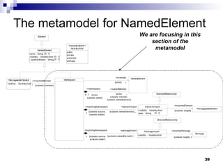 The metamodel for NamedElement We are focusing in this section of the metamodel 