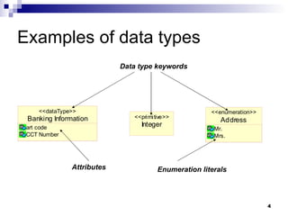 Examples of data types Data type keywords Attributes Enumeration literals 