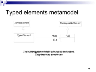 Typed elements metamodel Type and typed element are abstract classes. They have no properties 