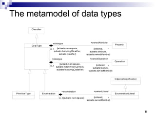 The metamodel of data types 