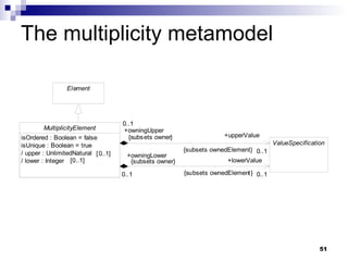 The multiplicity metamodel 