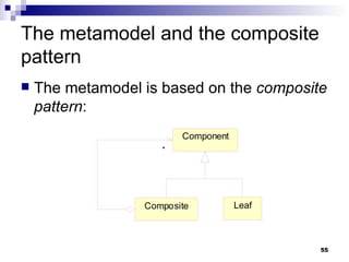 The metamodel and the composite pattern The metamodel is based on the  composite pattern : 