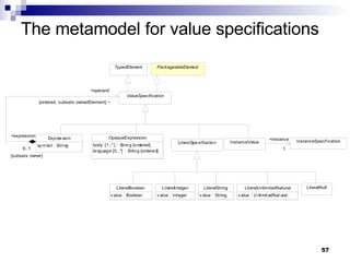 The metamodel for value specifications 