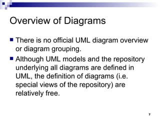 Overview of Diagrams There is no official UML diagram overview or diagram grouping. Although UML models and the repository underlying all diagrams are defined in UML, the definition of diagrams (i.e. special views of the repository) are relatively free. 