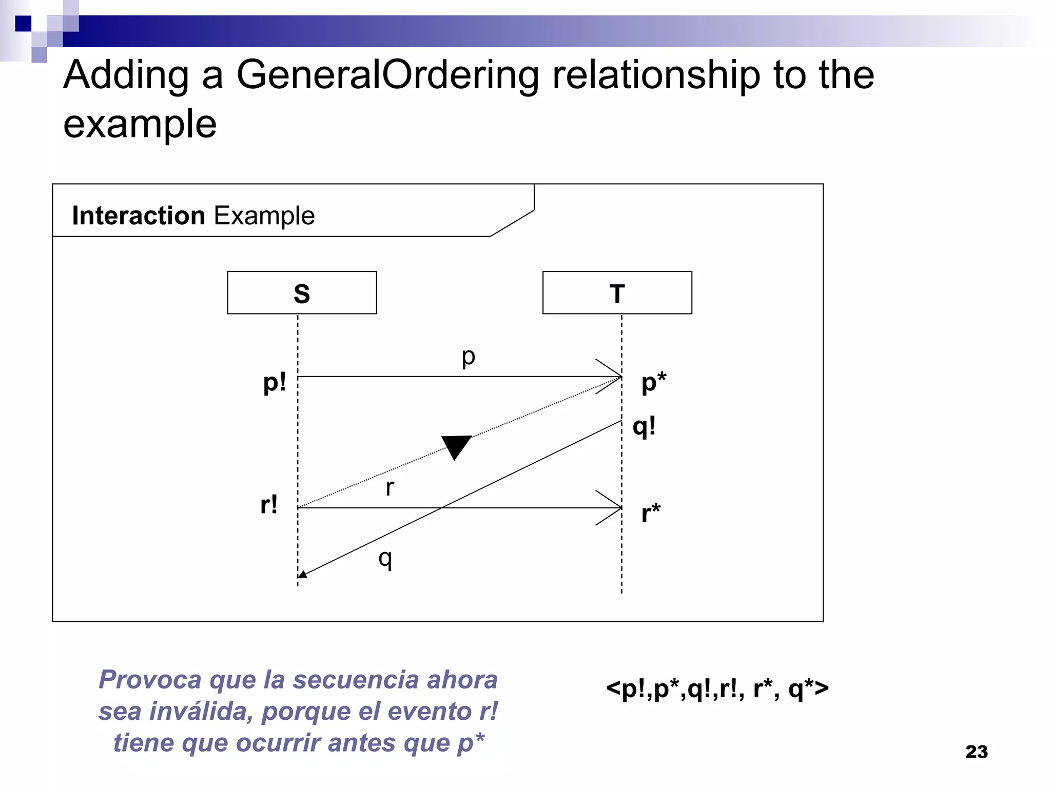 Adding a GeneralOrdering relationship to the example Interaction  Example S T p r p! p* q! r* r! q Provoca que la secuencia ahora sea inválida, porque el evento r! tiene que ocurrir antes que p* <p!,p*,q!,r!, r*, q*> 