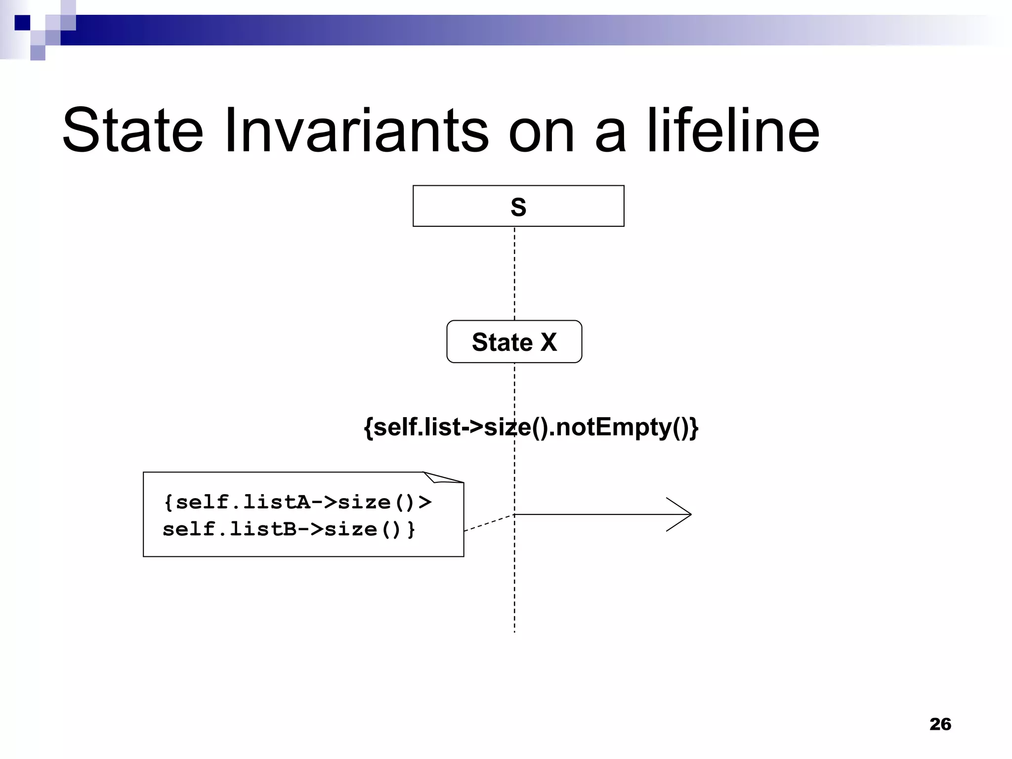 State Invariants on a lifeline S State X {self.list->size().notEmpty()} {self.listA->size()> self.listB->size()} 