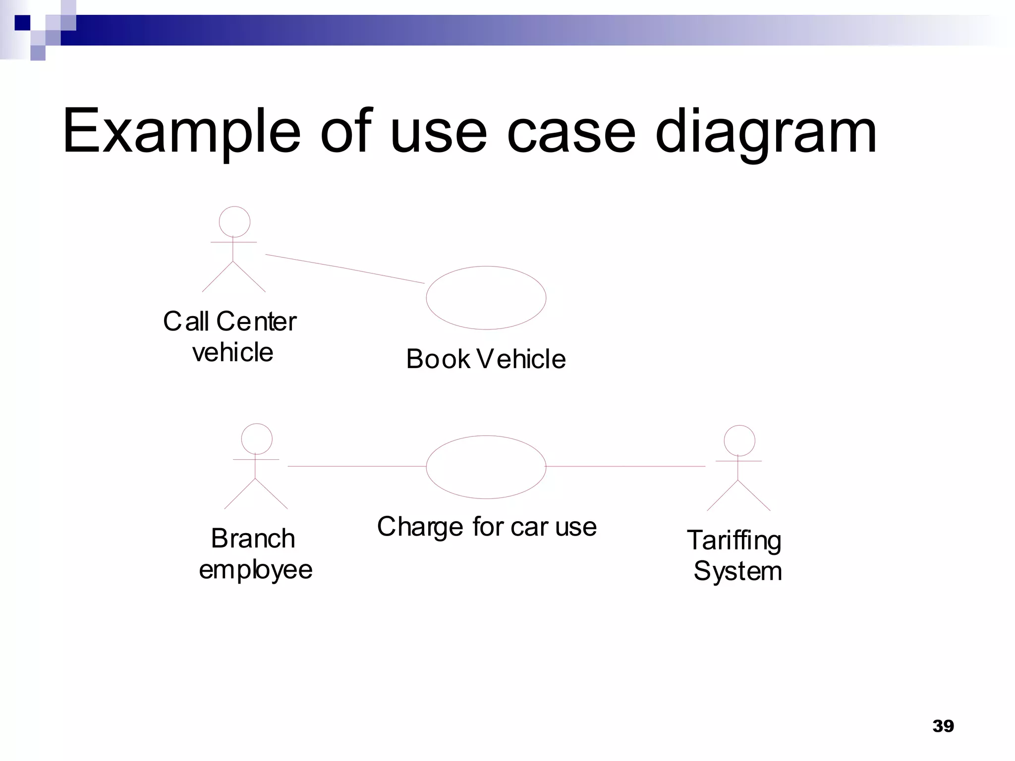 Example of use case diagram 