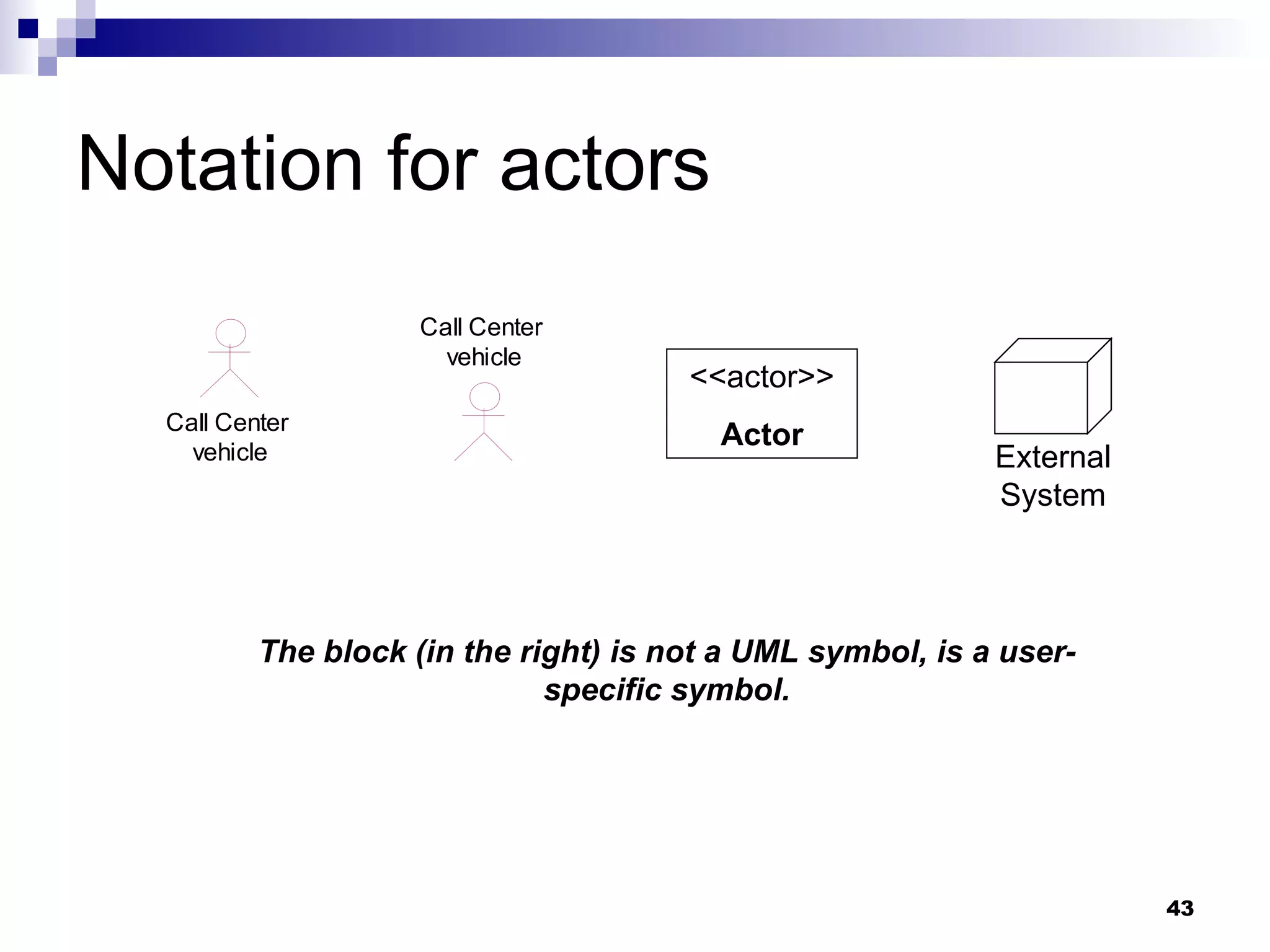 Notation for actors <<actor>> Actor External System The block (in the right) is not a UML symbol, is a user-specific symbol. 