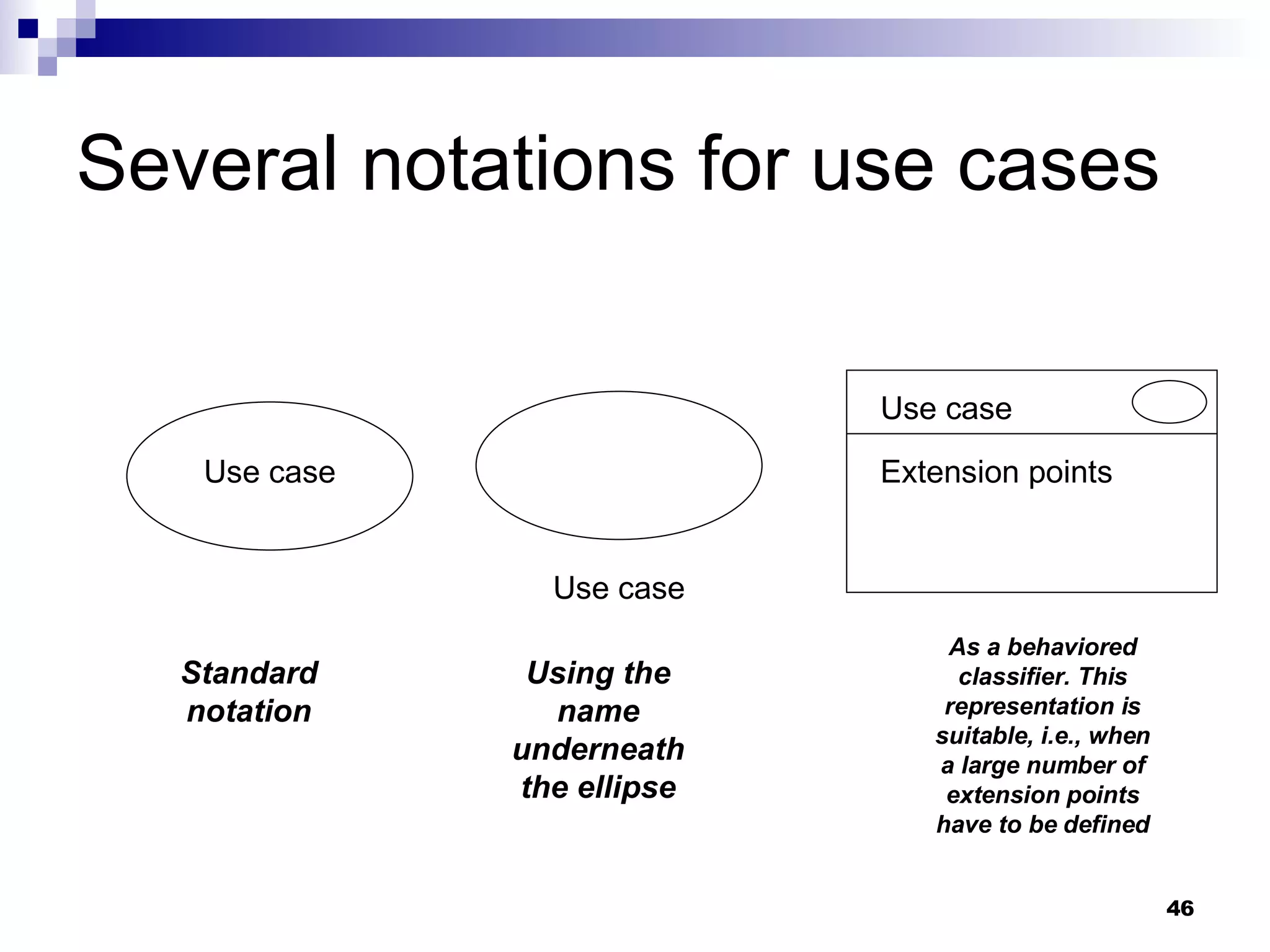 Several notations for use cases Use case Use case Use case Extension points Standard notation Using the name underneath the ellipse As a behaviored classifier. This representation is suitable, i.e., when a large number of extension points have to be defined 