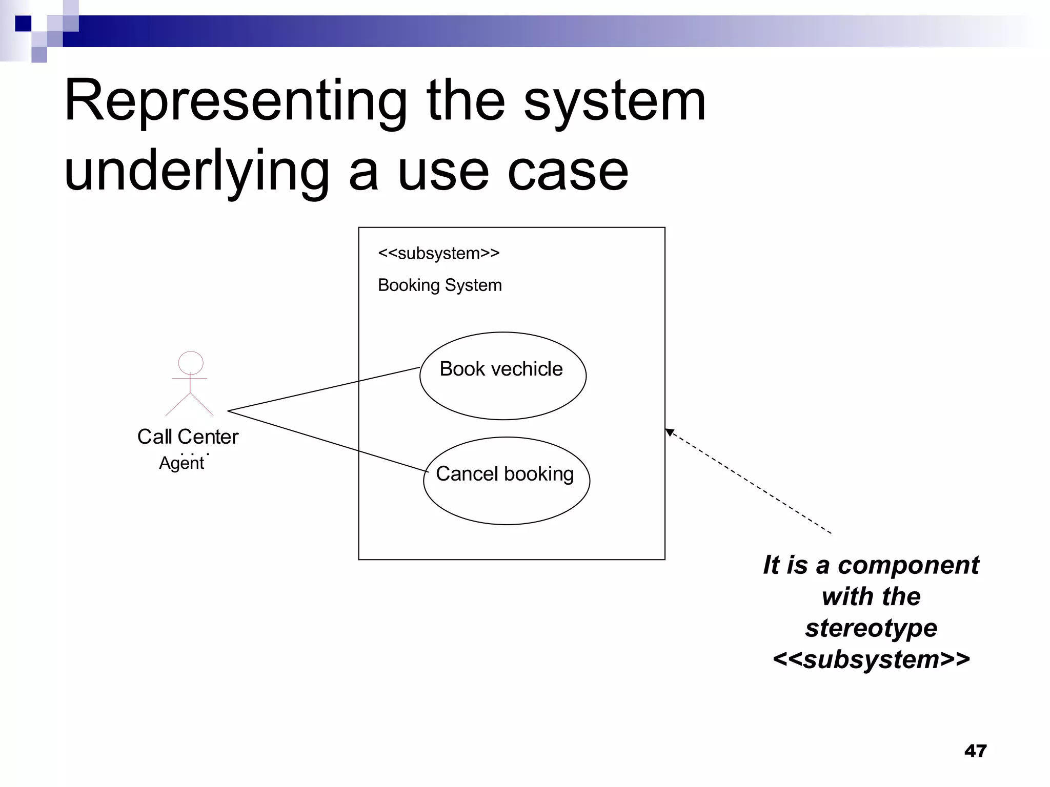 Representing the system underlying a use case <<subsystem>> Booking System Agent Book vechicle Cancel booking It is a component with the stereotype <<subsystem>> 