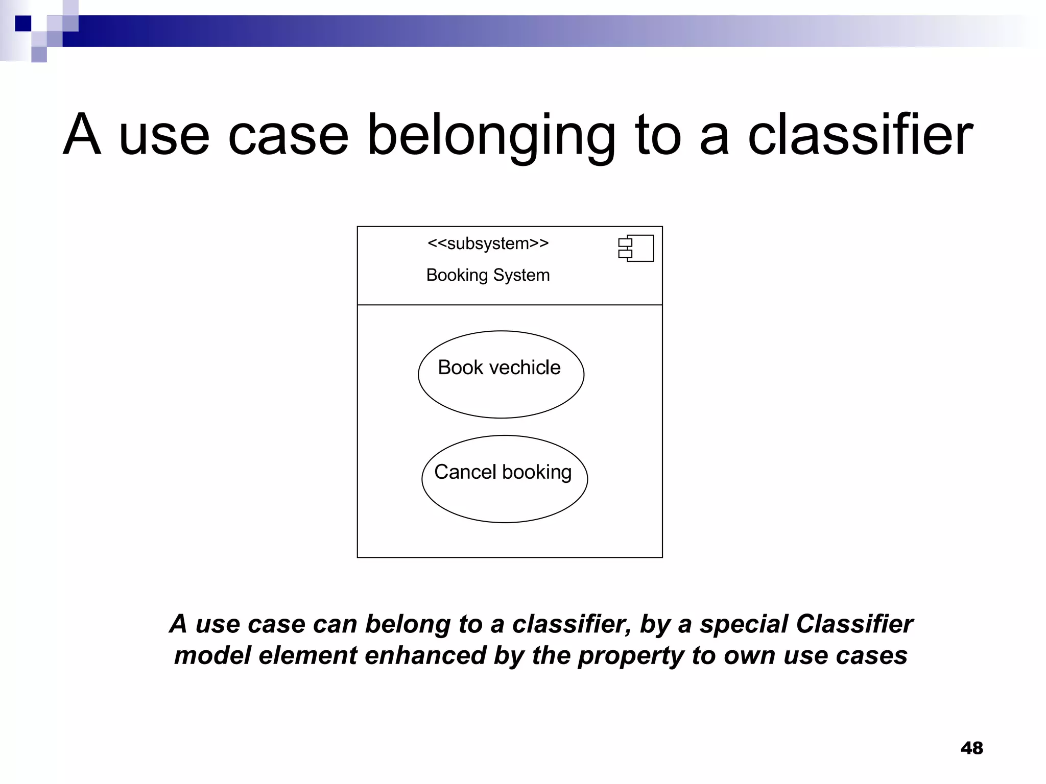 A use case belonging to a classifier <<subsystem>> Booking System Book vechicle Cancel booking A use case can belong to a classifier, by a special Classifier model element enhanced by the property to own use cases 