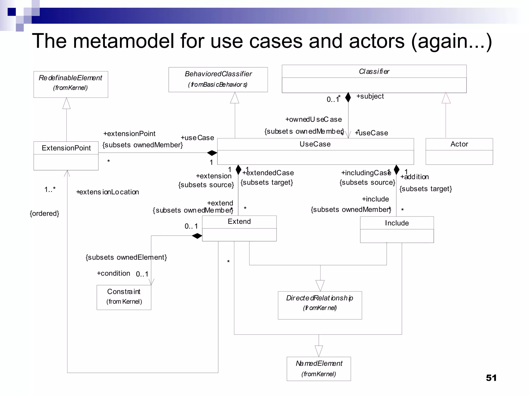 The metamodel for use cases and actors (again...) 