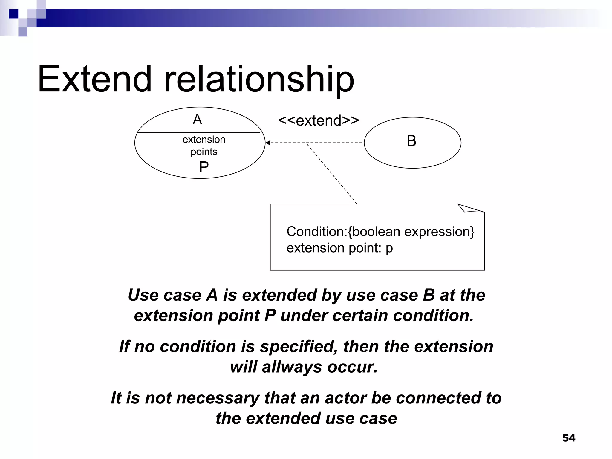 Extend relationship A extension points P B <<extend>> Condition:{boolean expression} extension point: p Use case A is extended by use case B at the extension point P under certain condition.  If no condition is specified, then the extension will allways occur.  It is not necessary that an actor be connected to the extended use case 