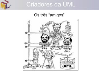 Criadores da UML Os três “amigos” 