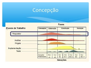 Concepção
 