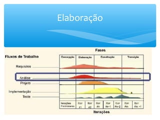 Elaboração
 