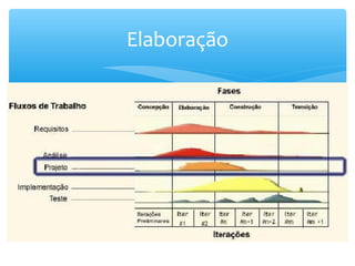 Elaboração
 