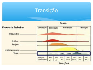 Transição
 