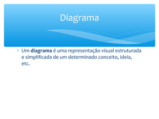 ∗ Um diagrama é uma representação visual estruturada
e simplificada de um determinado conceito, ideia,
etc.
Diagrama
 