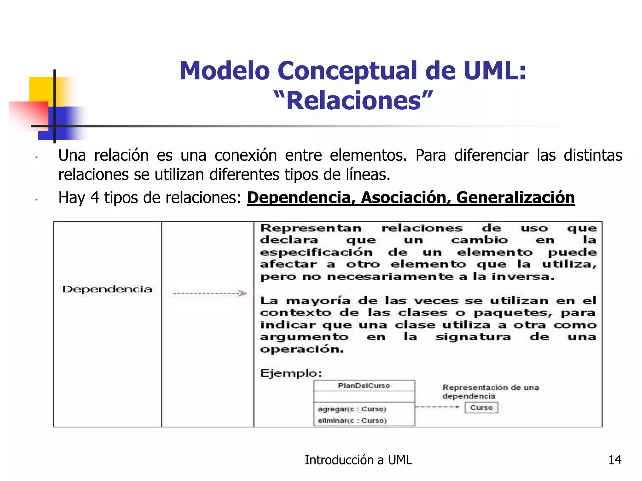 Introducción a UML 14
Modelo Conceptual de UML:
“Relaciones”
Una relación es una conexión entre elementos. Para diferenciar las distintas
relaciones se utilizan diferentes tipos de líneas.
Hay 4 tipos de relaciones: Dependencia, Asociación, Generalización
 
