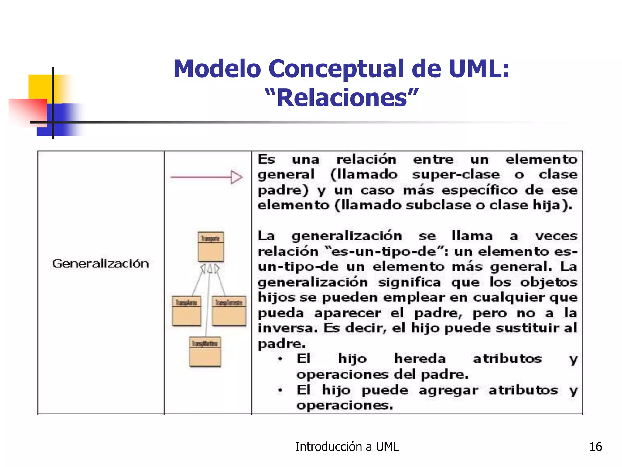 Introducción a UML 16
Modelo Conceptual de UML:
“Relaciones”
 
