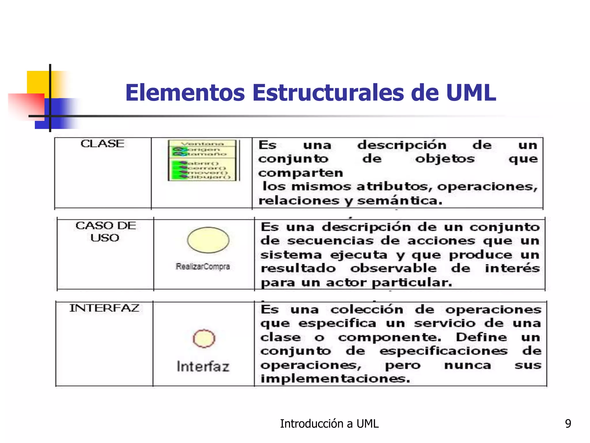 Introducción a UML 9
Elementos Estructurales de UML
 