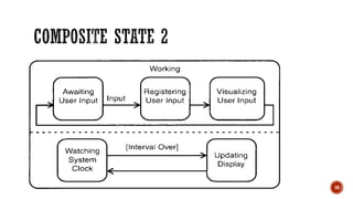 Uml state diagram | PDF