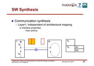 Sw Unit Uml SW Synthesis from UML/MARTE | PDF