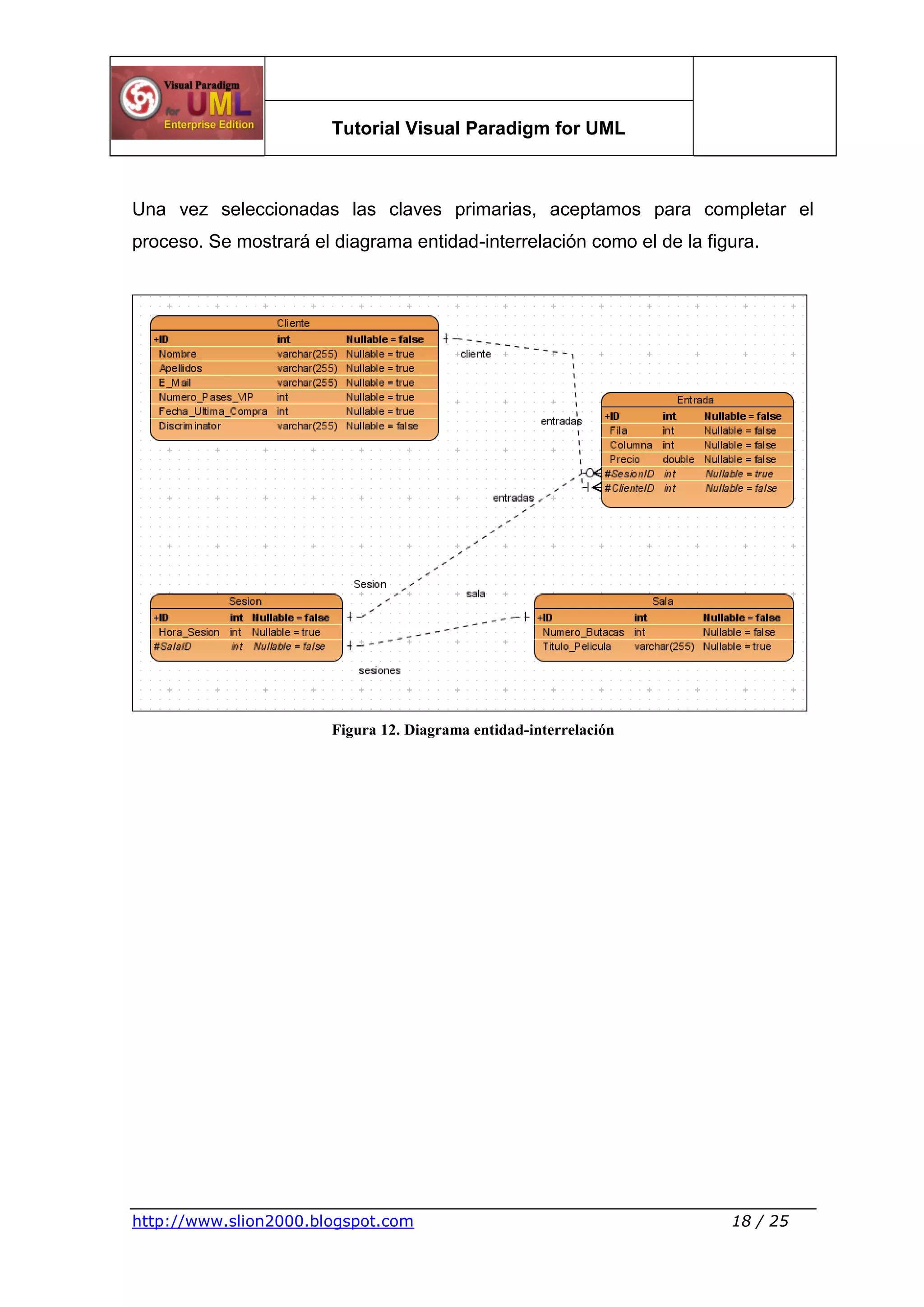 Tutorial Visual Paradigm for UML
http://www.slion2000.blogspot.com 18 / 25
Una vez seleccionadas las claves primarias, aceptamos para completar el
proceso. Se mostrará el diagrama entidad-interrelación como el de la figura.
Figura 12. Diagrama entidad-interrelación
 
