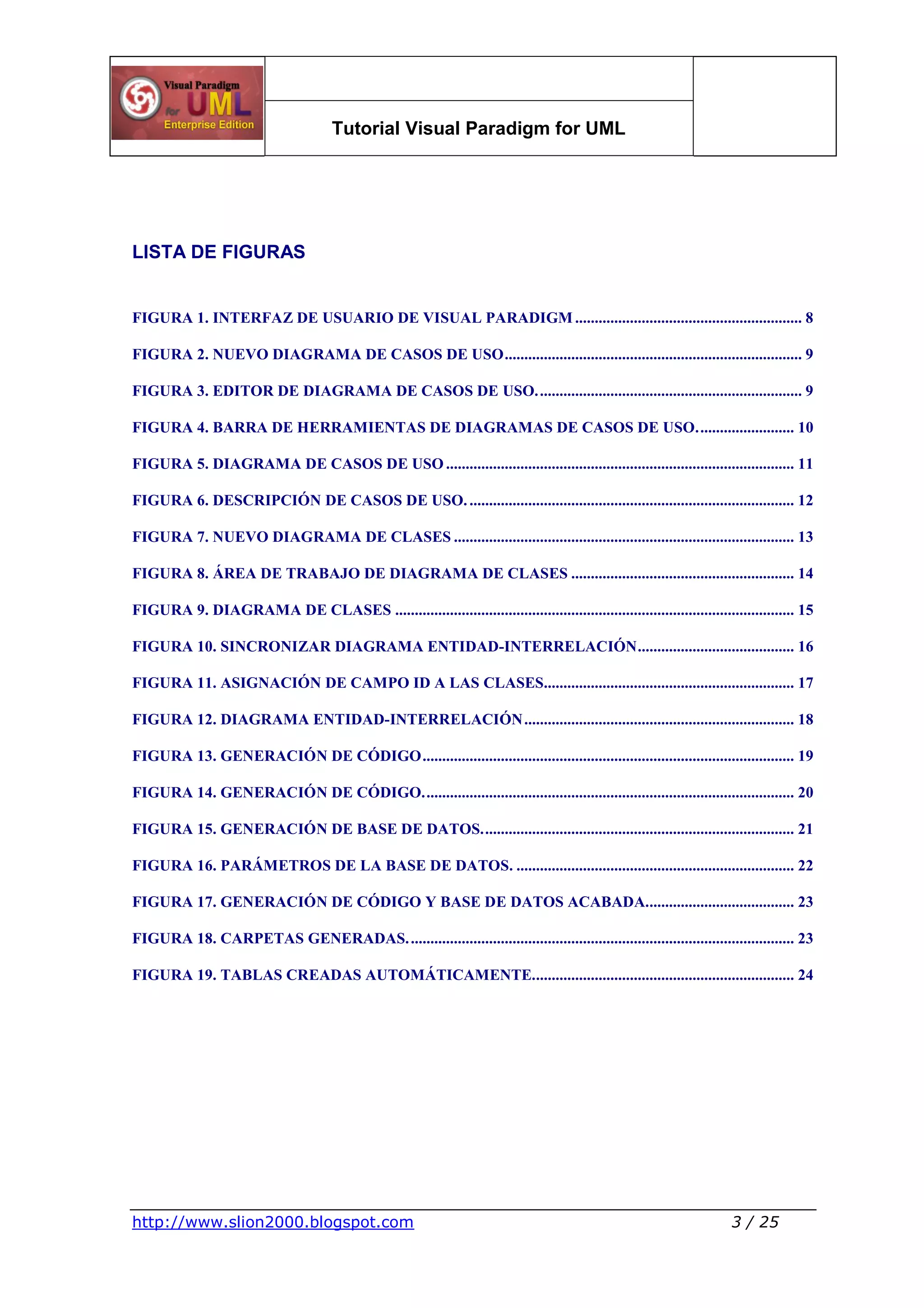 Tutorial Visual Paradigm for UML
http://www.slion2000.blogspot.com 3 / 25
LISTA DE FIGURAS
FIGURA 1. INTERFAZ DE USUARIO DE VISUAL PARADIGM .......................................................... 8
FIGURA 2. NUEVO DIAGRAMA DE CASOS DE USO............................................................................ 9
FIGURA 3. EDITOR DE DIAGRAMA DE CASOS DE USO.................................................................... 9
FIGURA 4. BARRA DE HERRAMIENTAS DE DIAGRAMAS DE CASOS DE USO......................... 10
FIGURA 5. DIAGRAMA DE CASOS DE USO ......................................................................................... 11
FIGURA 6. DESCRIPCIÓN DE CASOS DE USO.................................................................................... 12
FIGURA 7. NUEVO DIAGRAMA DE CLASES ....................................................................................... 13
FIGURA 8. ÁREA DE TRABAJO DE DIAGRAMA DE CLASES ......................................................... 14
FIGURA 9. DIAGRAMA DE CLASES ...................................................................................................... 15
FIGURA 10. SINCRONIZAR DIAGRAMA ENTIDAD-INTERRELACIÓN........................................ 16
FIGURA 11. ASIGNACIÓN DE CAMPO ID A LAS CLASES................................................................ 17
FIGURA 12. DIAGRAMA ENTIDAD-INTERRELACIÓN..................................................................... 18
FIGURA 13. GENERACIÓN DE CÓDIGO............................................................................................... 19
FIGURA 14. GENERACIÓN DE CÓDIGO............................................................................................... 20
FIGURA 15. GENERACIÓN DE BASE DE DATOS................................................................................ 21
FIGURA 16. PARÁMETROS DE LA BASE DE DATOS. ....................................................................... 22
FIGURA 17. GENERACIÓN DE CÓDIGO Y BASE DE DATOS ACABADA...................................... 23
FIGURA 18. CARPETAS GENERADAS................................................................................................... 23
FIGURA 19. TABLAS CREADAS AUTOMÁTICAMENTE................................................................... 24
 