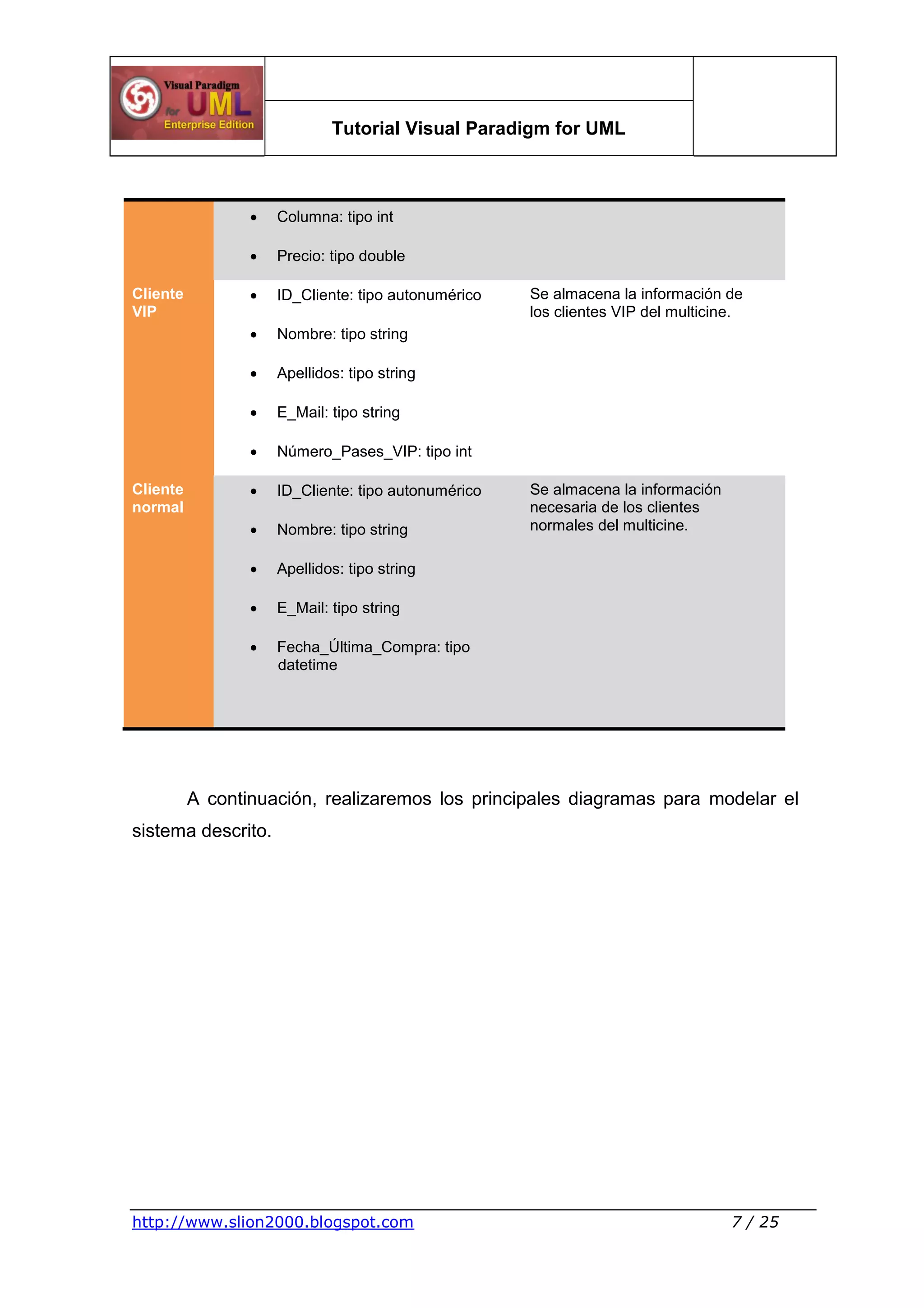 Tutorial Visual Paradigm for UML
http://www.slion2000.blogspot.com 7 / 25
 Columna: tipo int
 Precio: tipo double
Cliente
VIP
 ID_Cliente: tipo autonumérico
 Nombre: tipo string
 Apellidos: tipo string
 E_Mail: tipo string
 Número_Pases_VIP: tipo int
Se almacena la información de
los clientes VIP del multicine.
Cliente
normal
 ID_Cliente: tipo autonumérico
 Nombre: tipo string
 Apellidos: tipo string
 E_Mail: tipo string
 Fecha_Última_Compra: tipo
datetime
Se almacena la información
necesaria de los clientes
normales del multicine.
A continuación, realizaremos los principales diagramas para modelar el
sistema descrito.
 