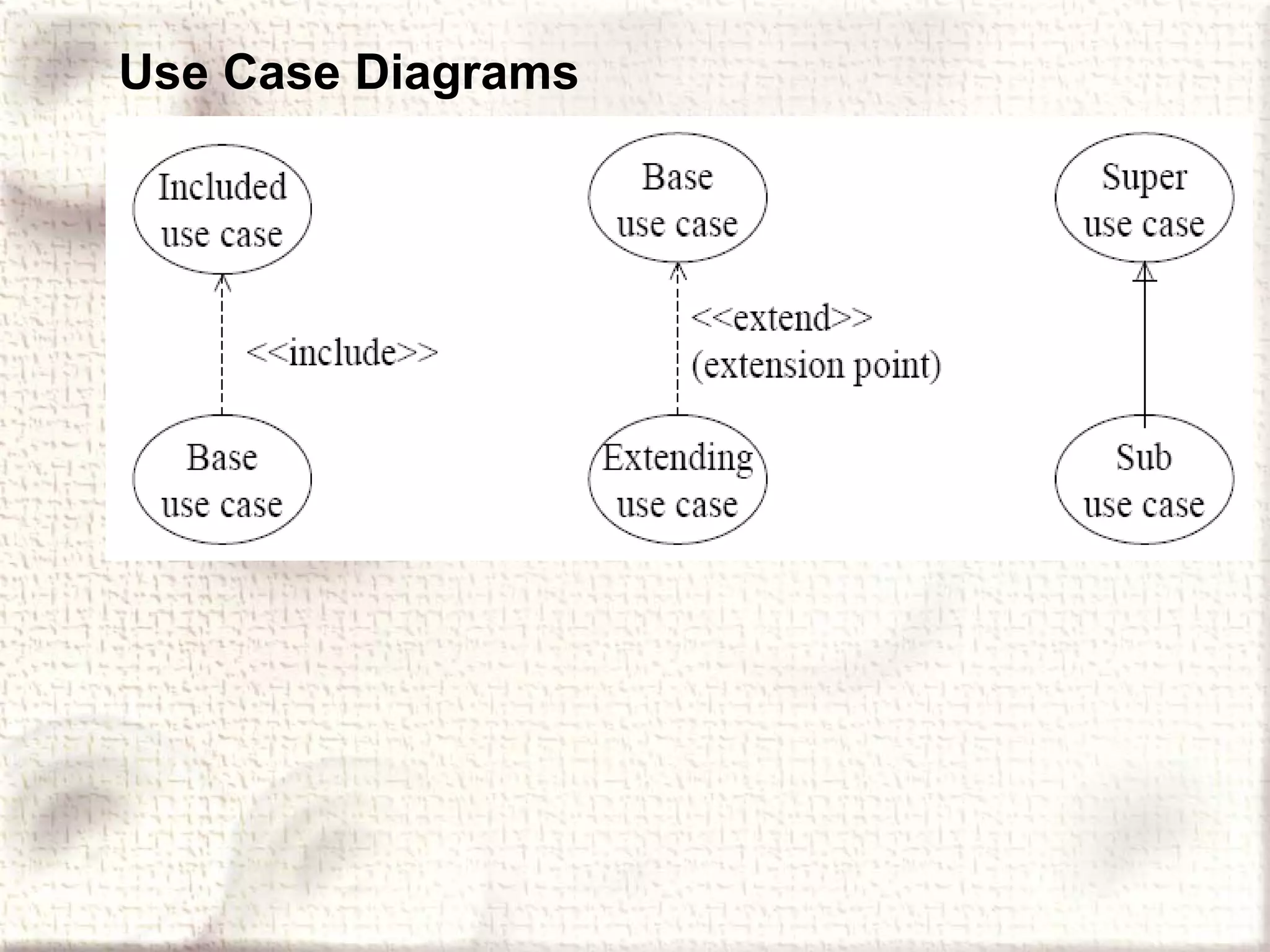 Use Case Diagrams 