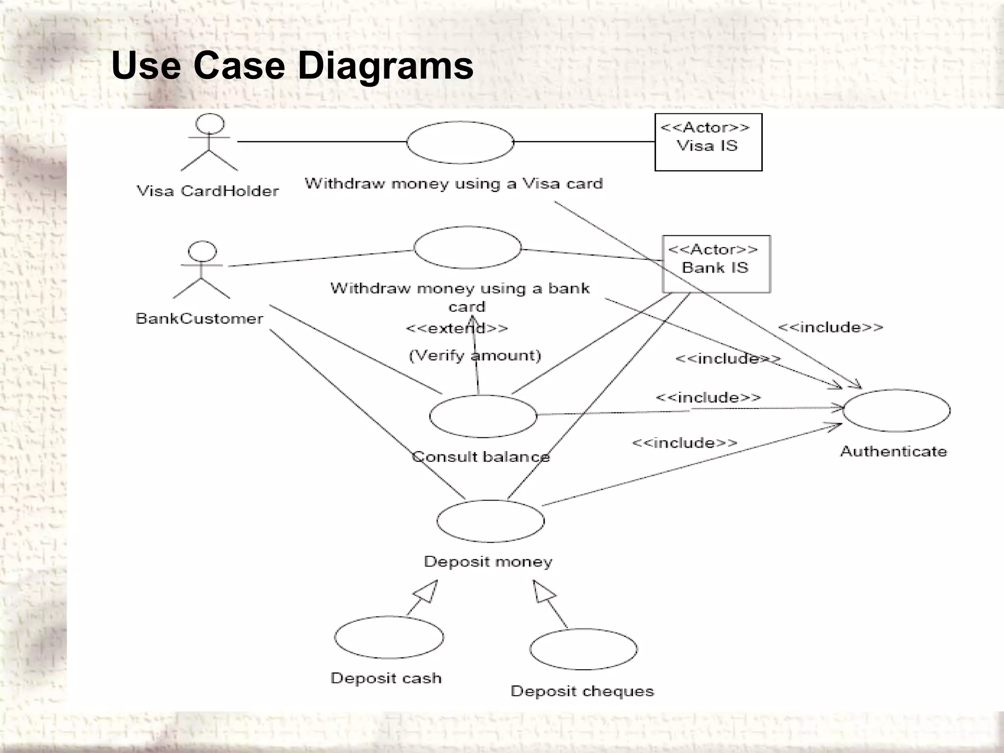 Use Case Diagrams 