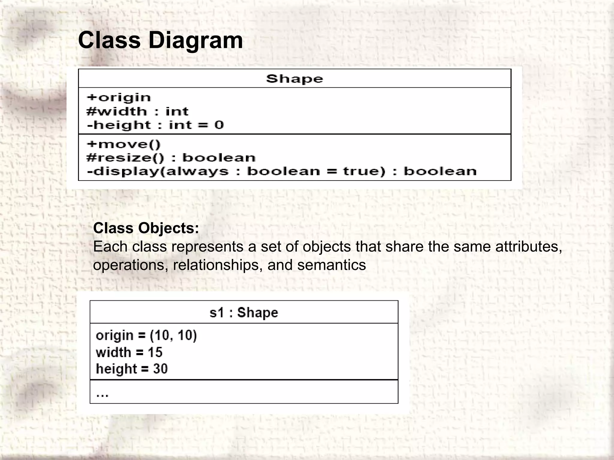 Class Diagram Class Objects: Each class represents a set of objects that share the same attributes, operations, relationships, and semantics 
