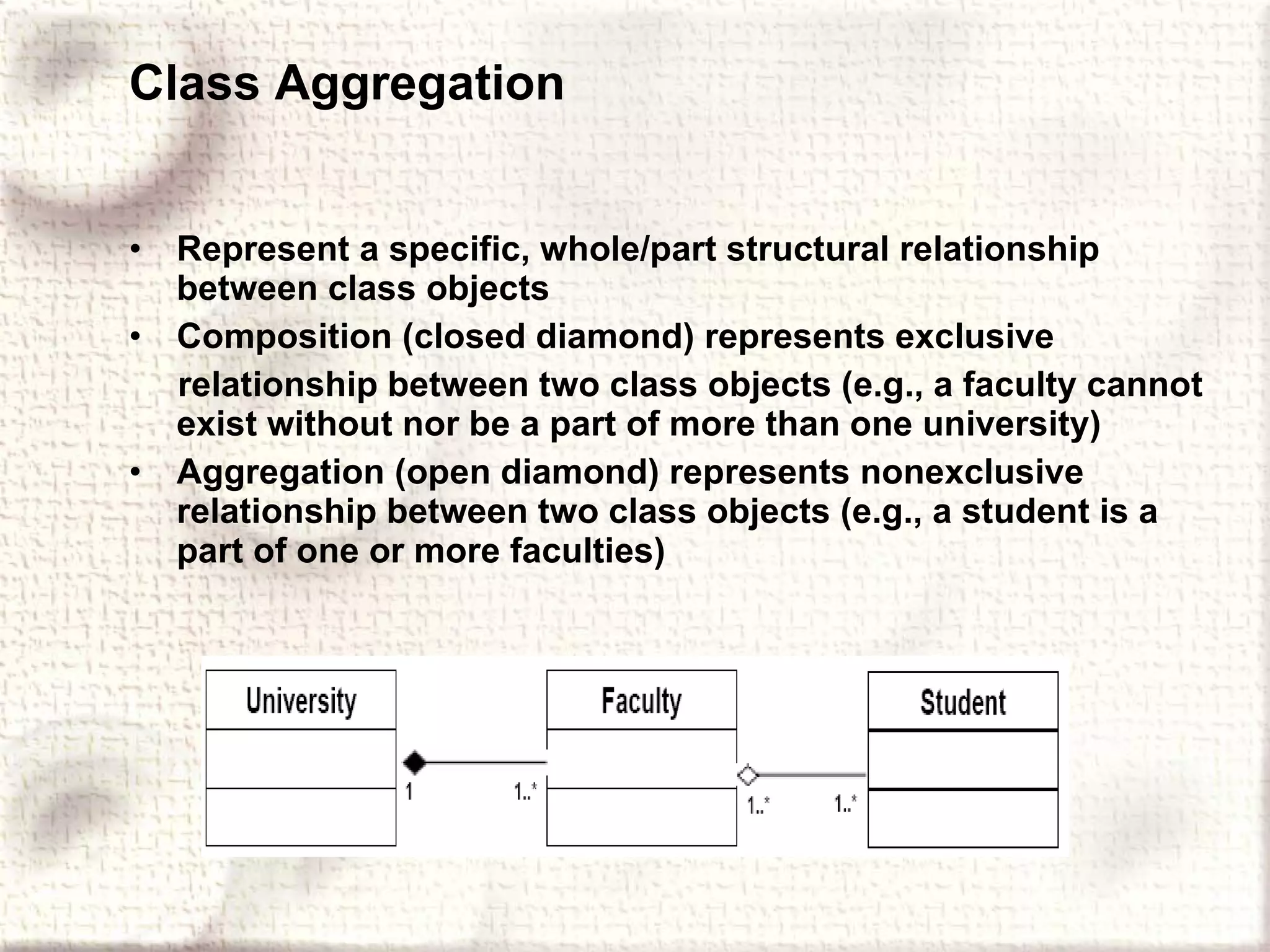 Class Aggregation Represent a specific, whole/part structural relationship between class objects Composition (closed diamond) represents exclusive relationship between two class objects (e.g., a faculty cannot exist without nor be a part of more than one university) Aggregation (open diamond) represents nonexclusive relationship between two class objects (e.g., a student is a part of one or more faculties) 
