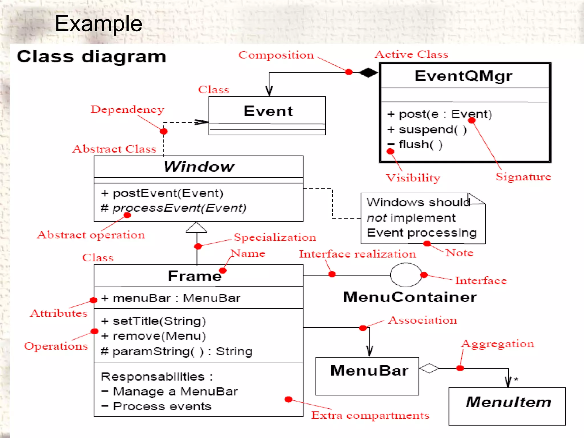 Example 