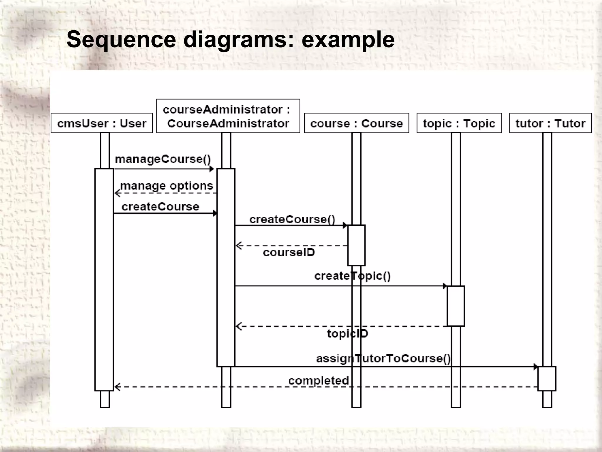 Sequence diagrams: example 